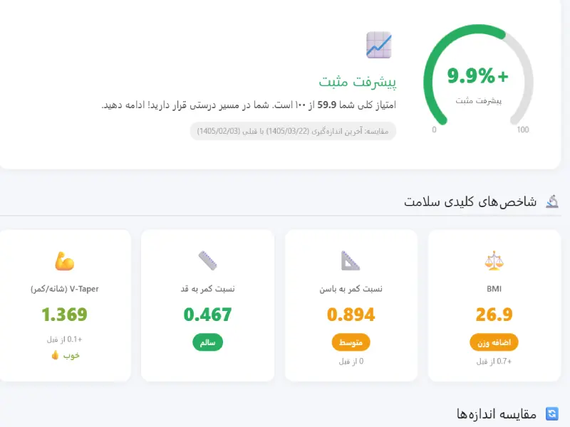 نمودار تغییرات درصد چربی و سایز بدن در دفترچه باشگاه بدنسازی آنلاین بدن فیت
